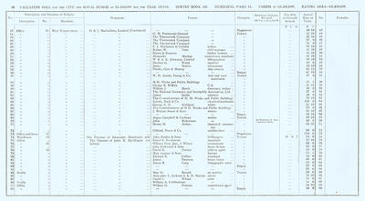 VR 1913-14, Ward 11, p036