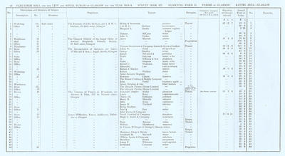 VR 1913-14, Ward 11, p040