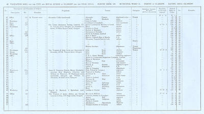 VR 1913-14, Ward 11, p048