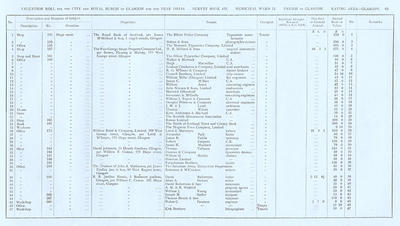 VR 1913-14, Ward 11, p063