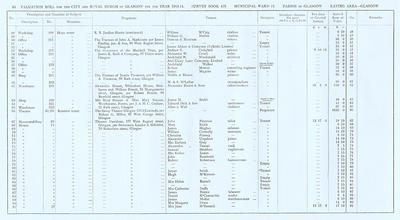 VR 1913-14, Ward 11, p064