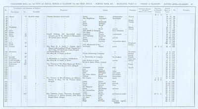 VR 1913-14, Ward 11, p065