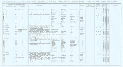 VR 1913-14, Ward 11, p066