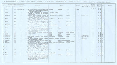 VR 1913-14, Ward 11, p073