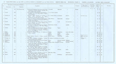 VR 1913-14, Ward 11, p074