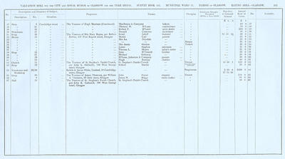 VR 1913-14, Ward 11, p103