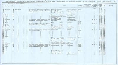 VR 1913-14, Ward 12, p025