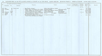 VR 1913-14, Ward 12, p040
