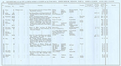 VR 1913-14, Ward 12, p042