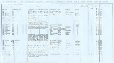 VR 1913-14, Ward 12, p072