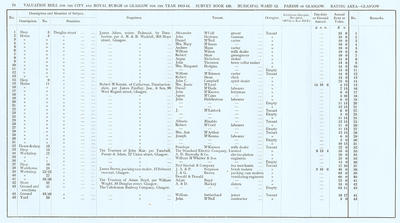 VR 1913-14, Ward 12, p074