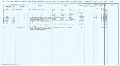 VR 1913-14, Ward 12, p078