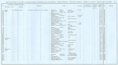 VR 1913-14, Ward 12, p085