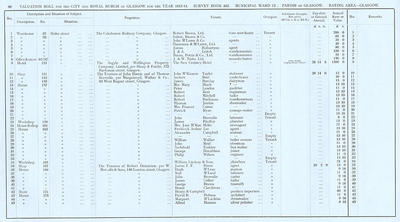 VR 1913-14, Ward 12, p088