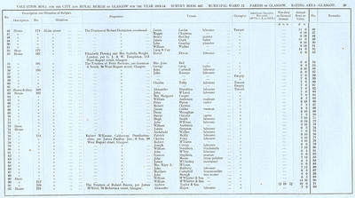 VR 1913-14, Ward 12, p089