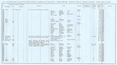 VR 1913-14, Ward 12, p092