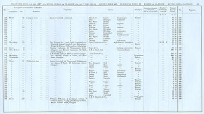 VR 1913-14, Ward 12, p097