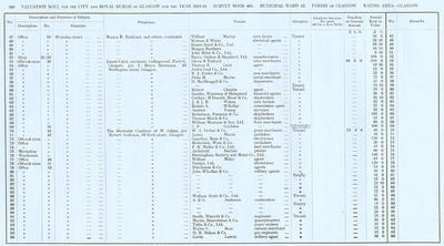 VR 1913-14, Ward 12, p100