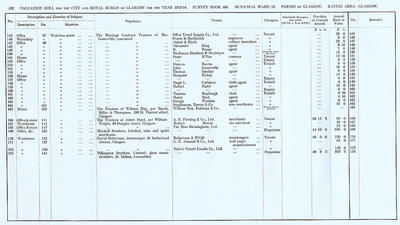 VR 1913-14, Ward 12, p102