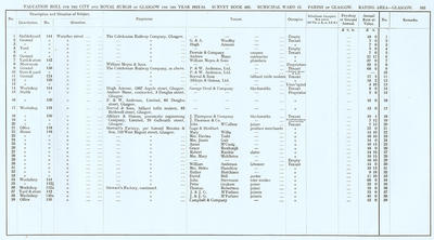 VR 1913-14, Ward 12, p103