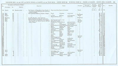 VR 1913-14, Ward 12, p105