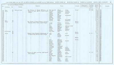 VR 1913-14, Ward 13, p033