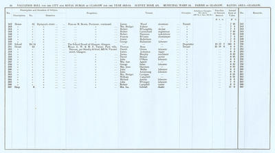 VR 1913-14, Ward 13, p034