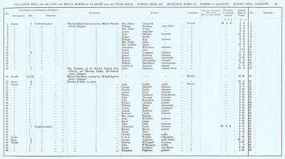 VR 1913-14, Ward 13, p035