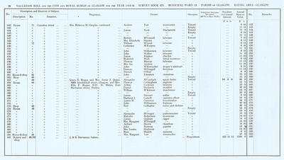 VR 1913-14, Ward 13, p038