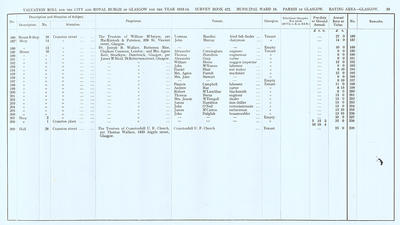 VR 1913-14, Ward 13, p039