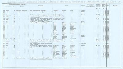 VR 1913-14, Ward 13, p045