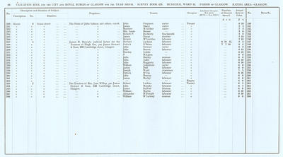 VR 1913-14, Ward 13, p058