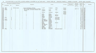 VR 1913-14, Ward 13, p070