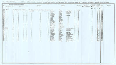 VR 1913-14, Ward 13, p082