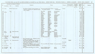 VR 1913-14, Ward 13, p107