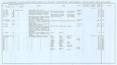 VR 1913-14, Ward 13, p108