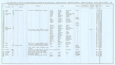 VR 1913-14, Ward 13, p109