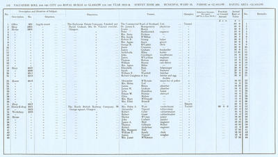 VR 1913-14, Ward 13, p112