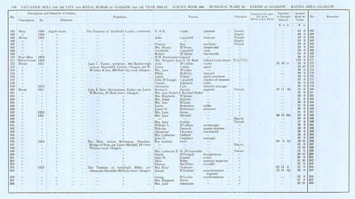 VR 1913-14, Ward 13, p116