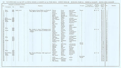 VR 1913-14, Ward 13, p118