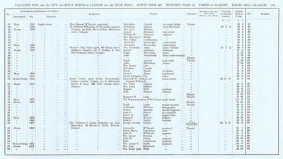 VR 1913-14, Ward 13, p119