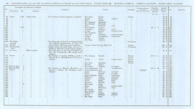 VR 1913-14, Ward 13, p120
