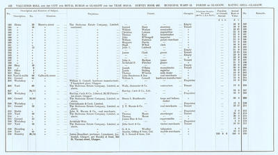 VR 1913-14, Ward 13, p122