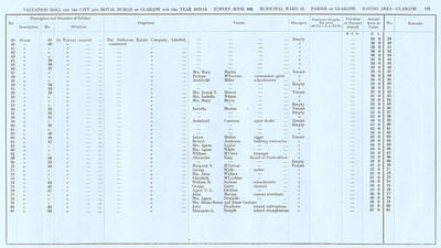 VR 1913-14, Ward 13, p125