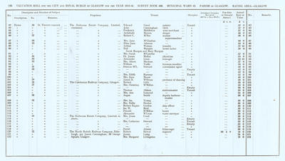 VR 1913-14, Ward 13, p126