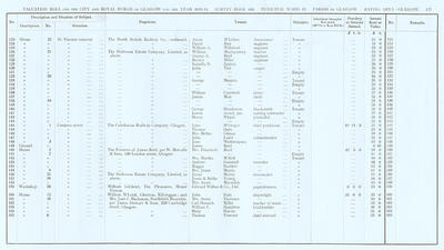 VR 1913-14, Ward 13, p127