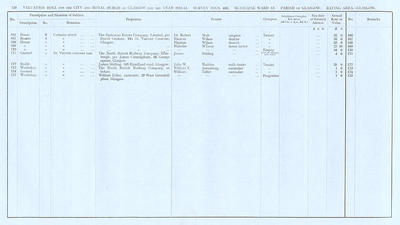 VR 1913-14, Ward 13, p128