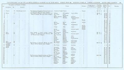 VR 1913-14, Ward 13, p129