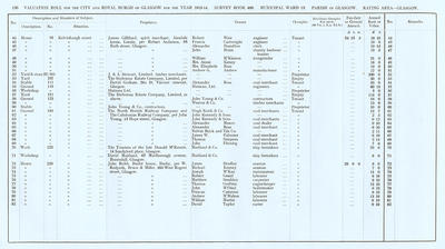 VR 1913-14, Ward 13, p130