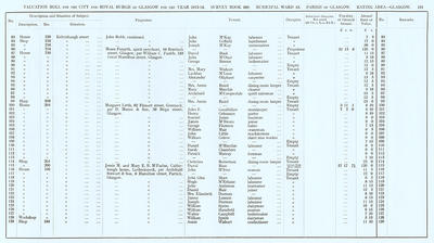 VR 1913-14, Ward 13, p131